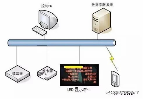 RFID系统.JPEG