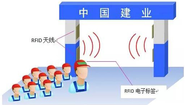 RFID人员管理.jpg