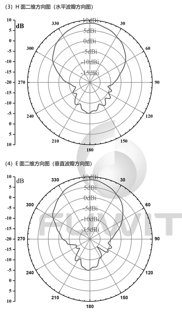 8dbi超高频RFID圆极化天线