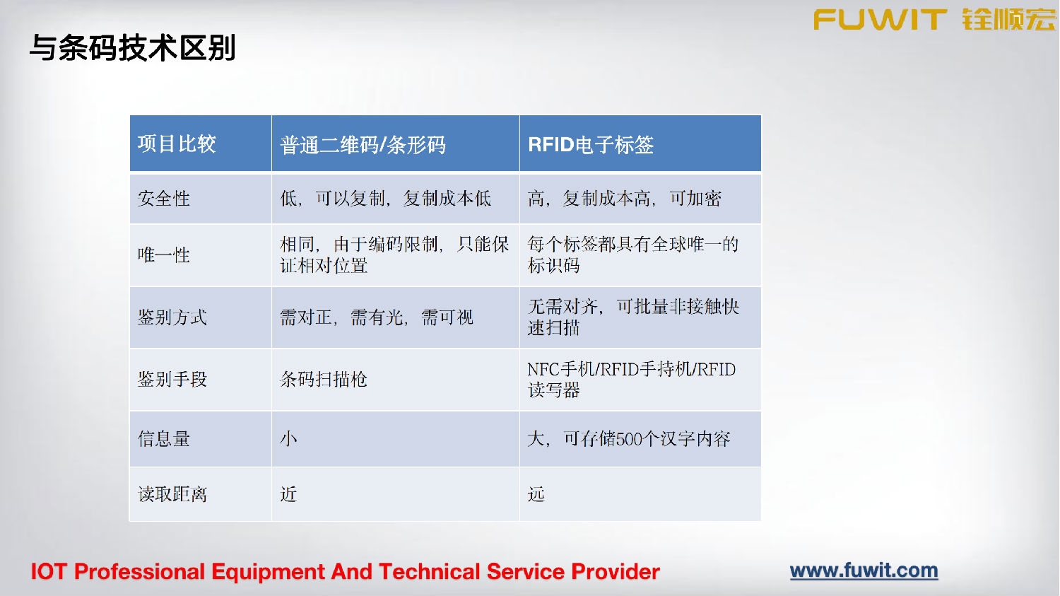 RFID模具管理