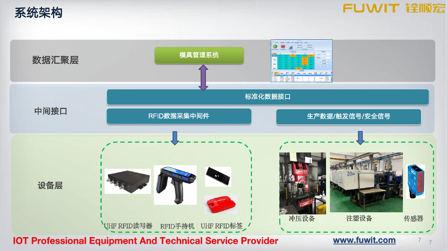 RFID模具管理