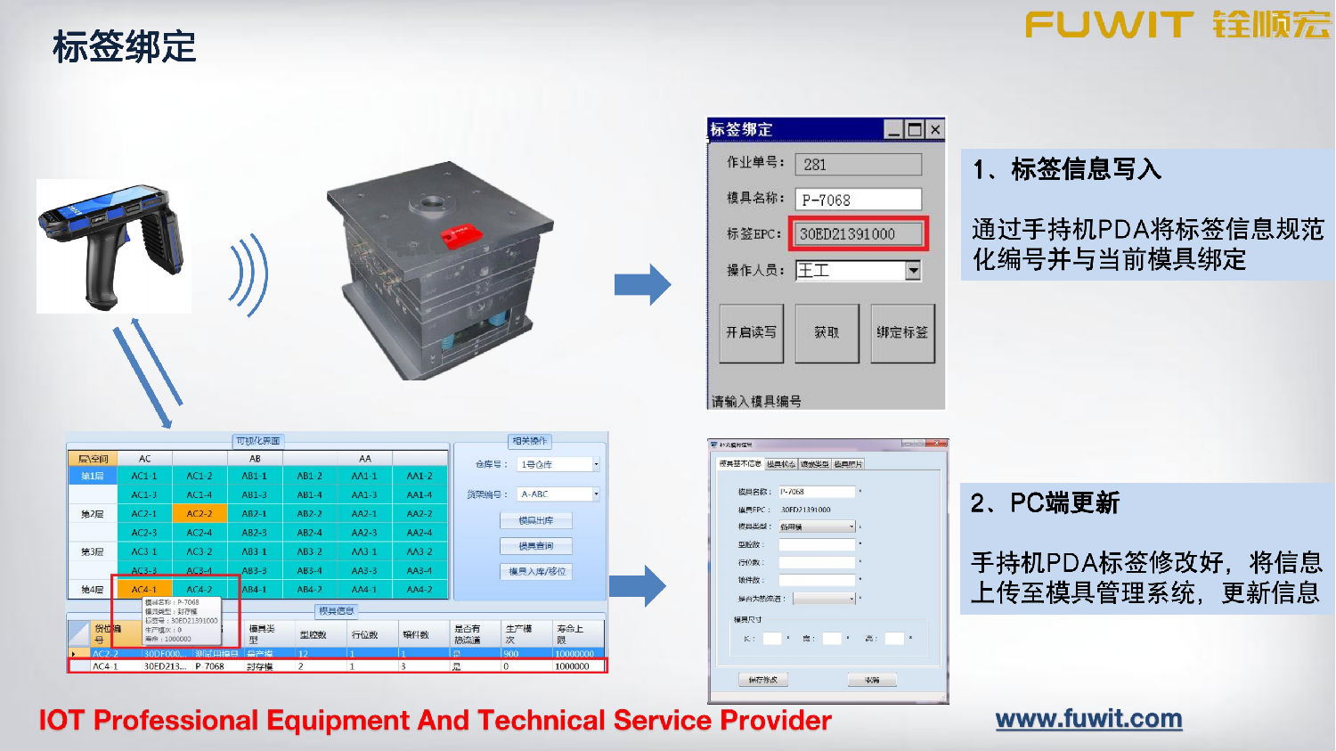 RFID模具管理