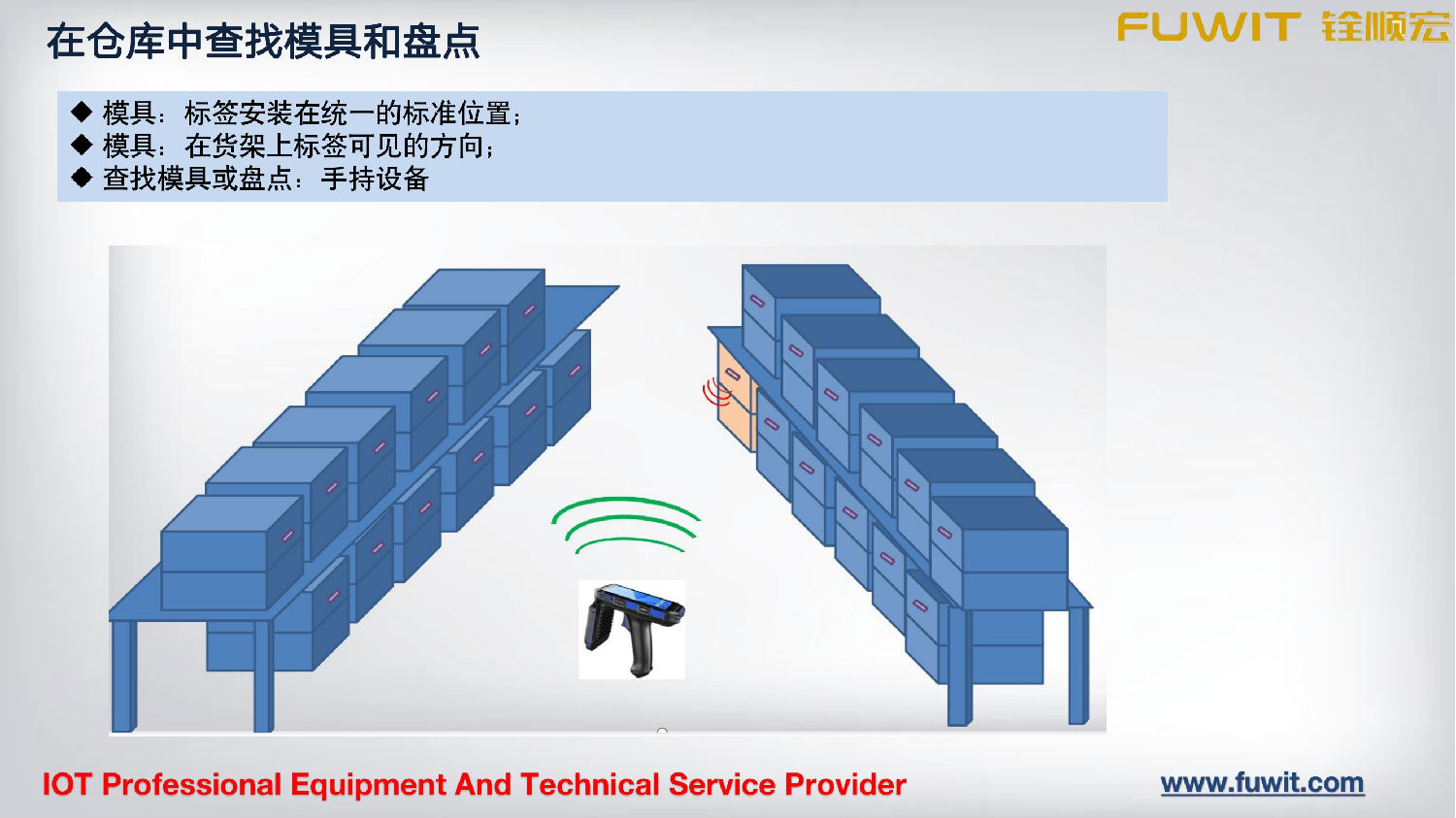 RFID模具管理