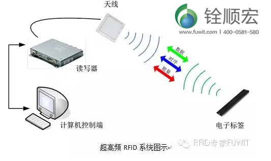 超高频RFID助力瓷砖制造业