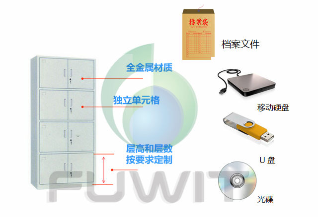 基于RFID技术的涉密智能档案柜