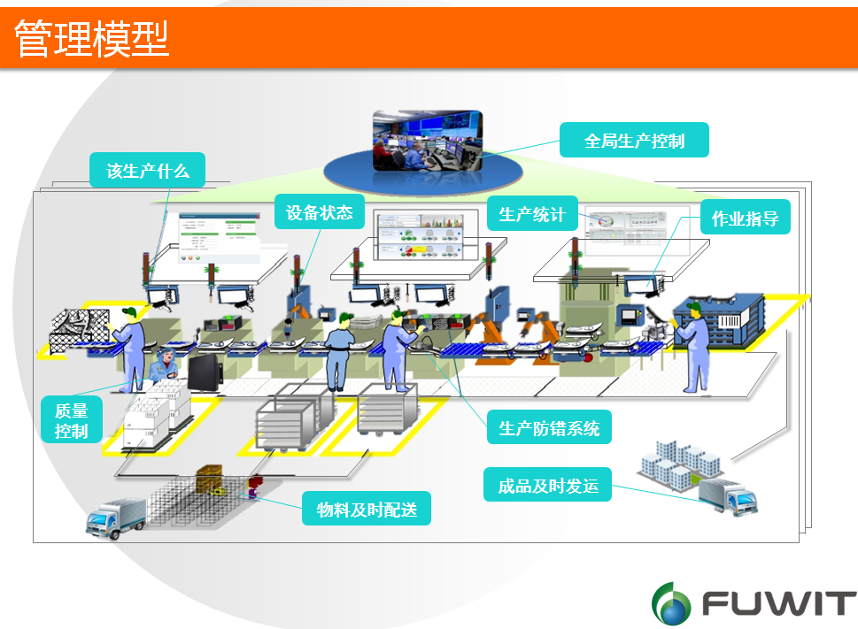 RFID技术在汽车制造领域的应用