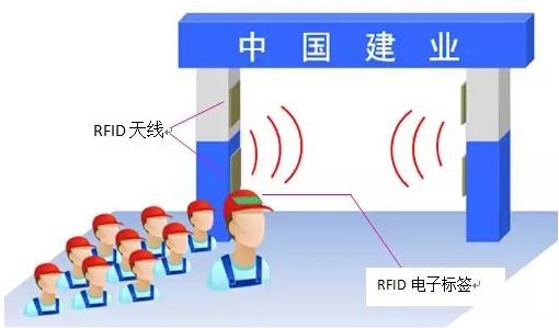 RFID建筑工地人员管理解决方案