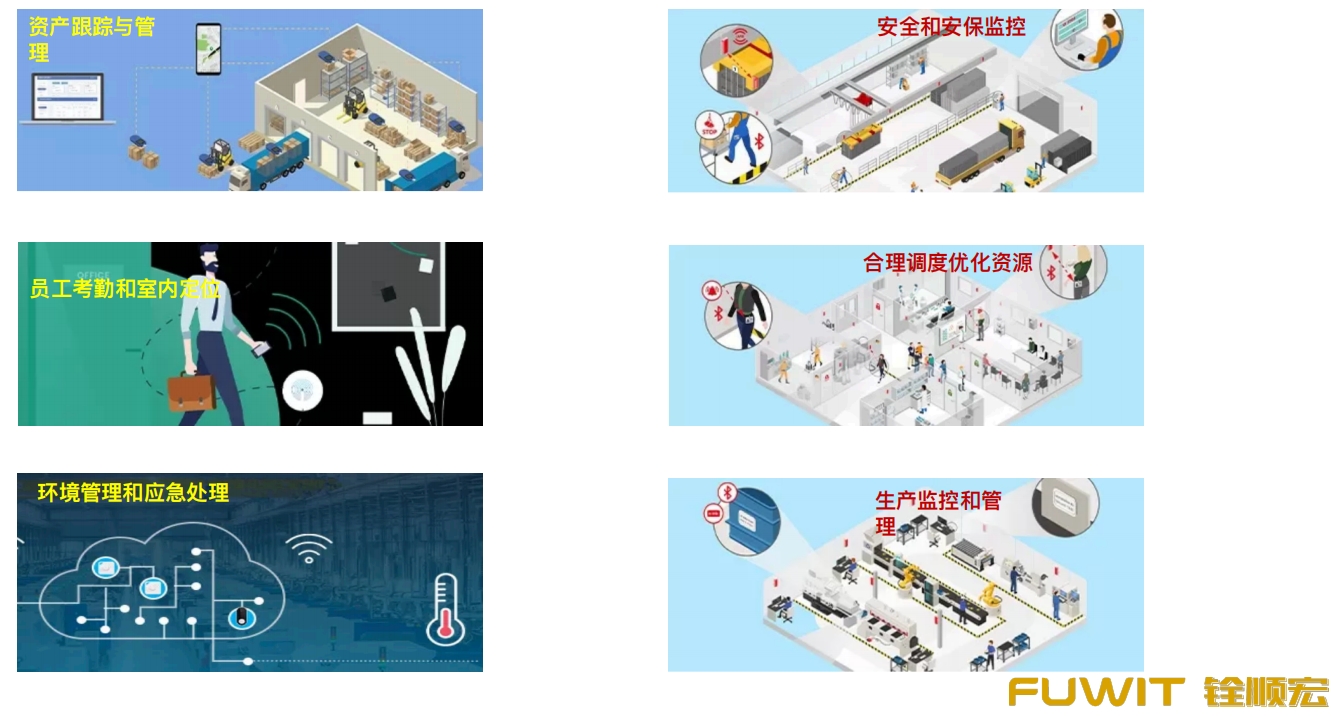 厂内人员蓝牙AOA定位解决方案