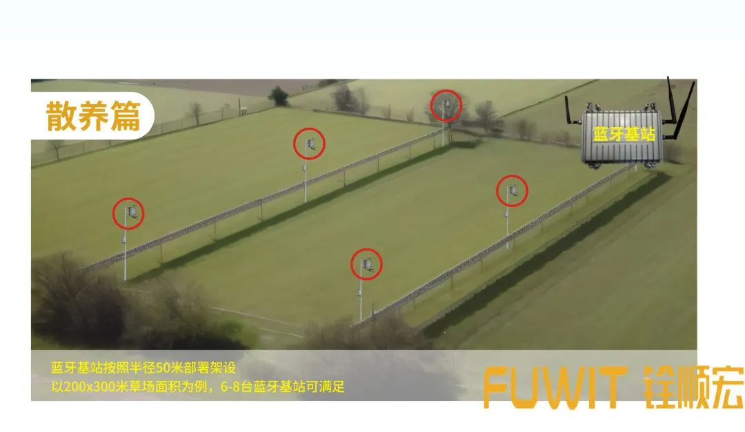 蓝牙定位基站