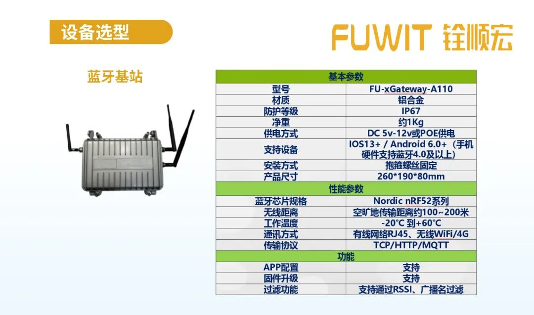 蓝牙基站