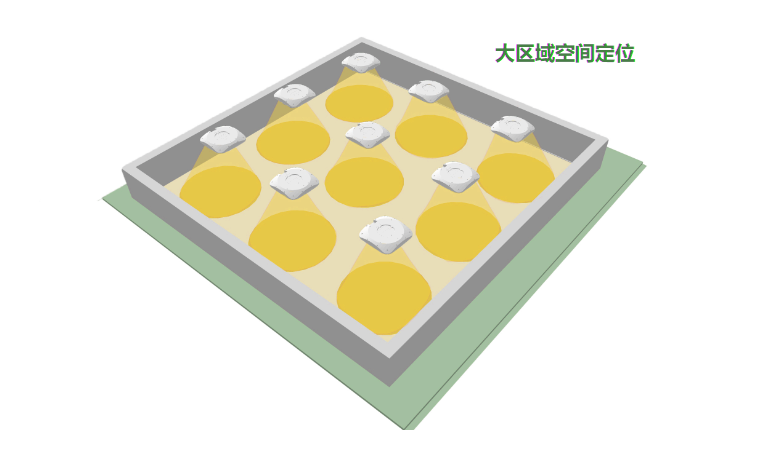 蓝牙AOA定位基站技术优势