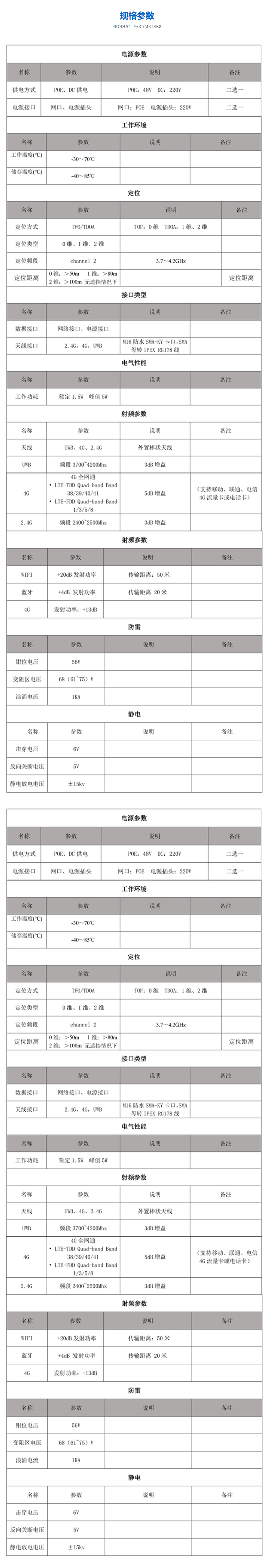 UWB室外定位基站FU-GA-OD-01