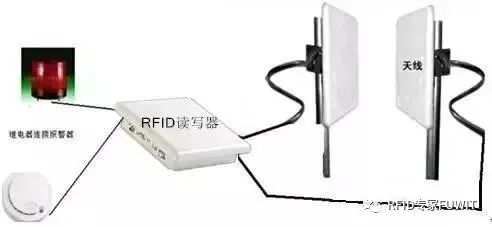 RFID读写器防盗