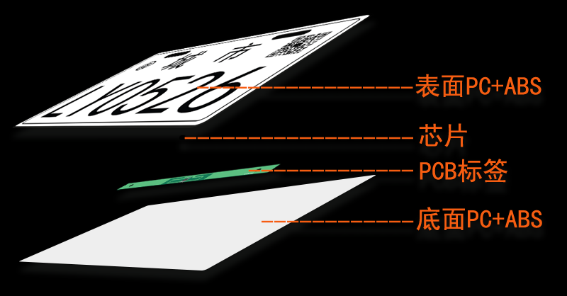 RFID电动车车牌标签