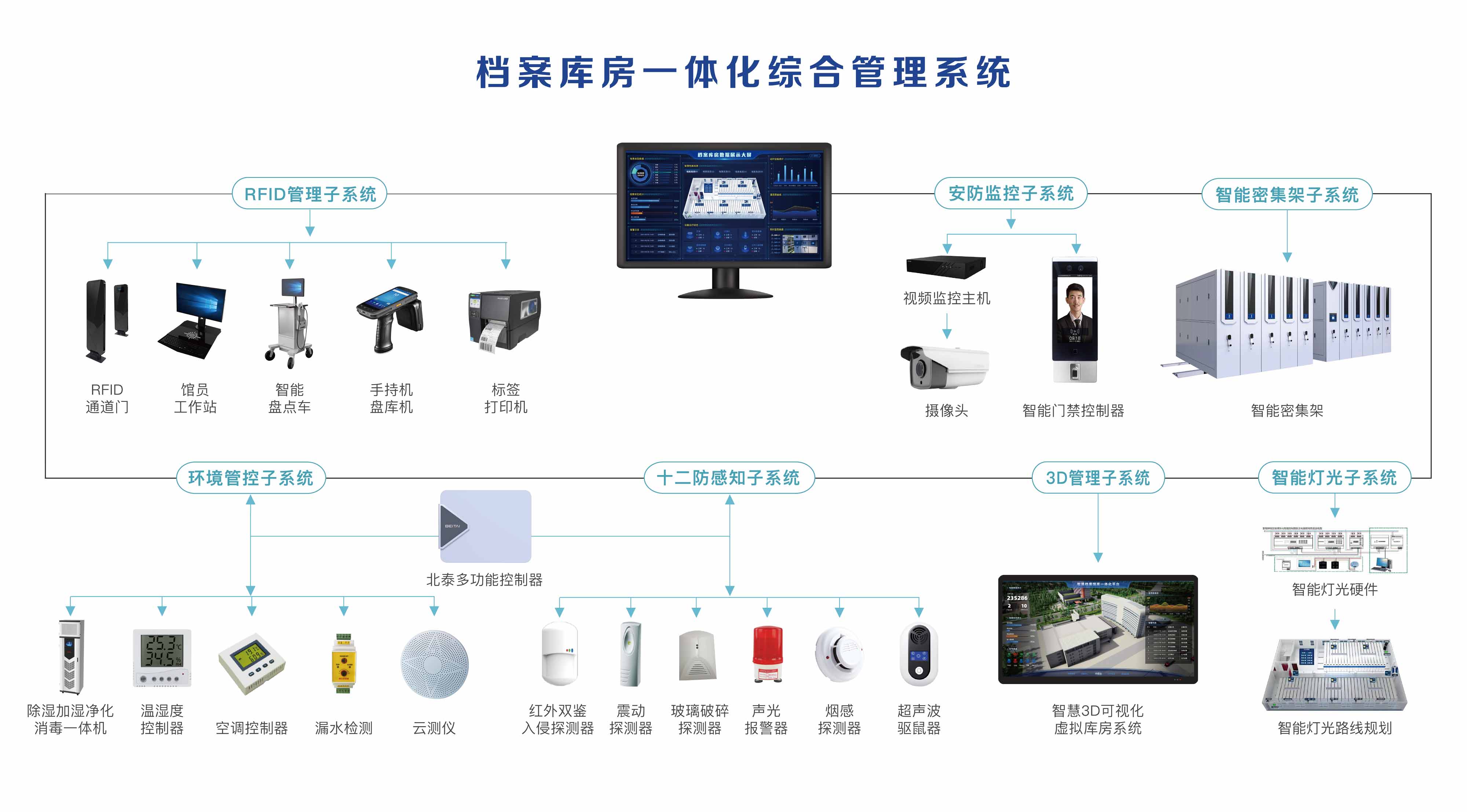 RFID档案管理系统
