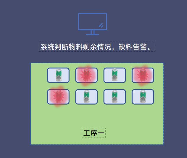蓝牙BLE亮灯标签