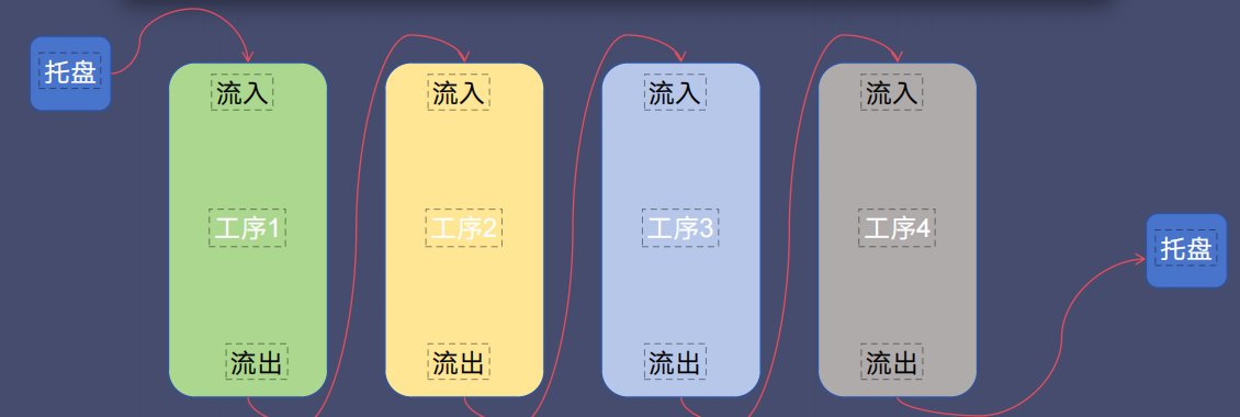 蓝牙BLE亮灯标签