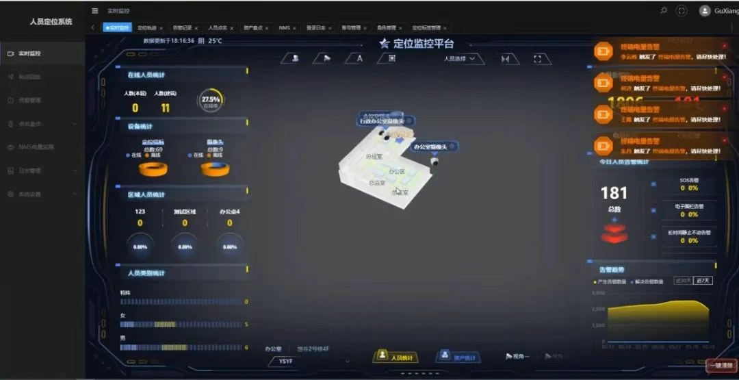 人员可视化定位系统