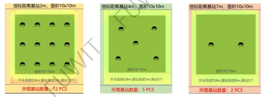 蓝牙AOA定位