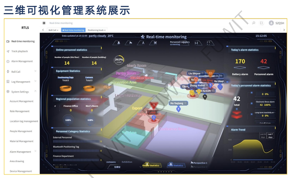 蓝牙AOA定位