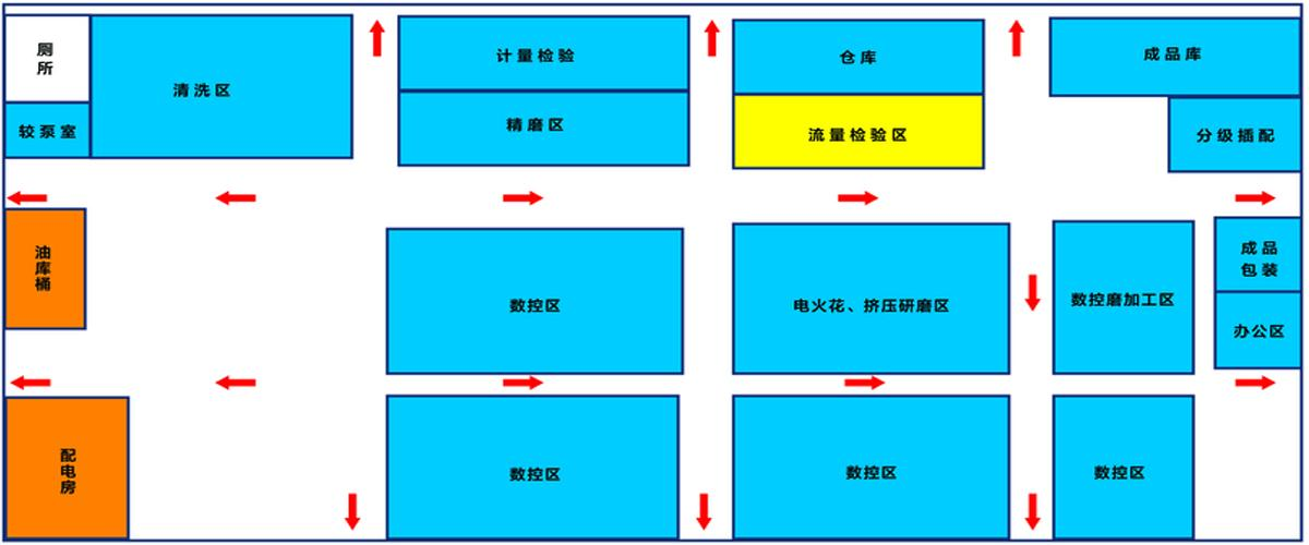 UWB人员定位