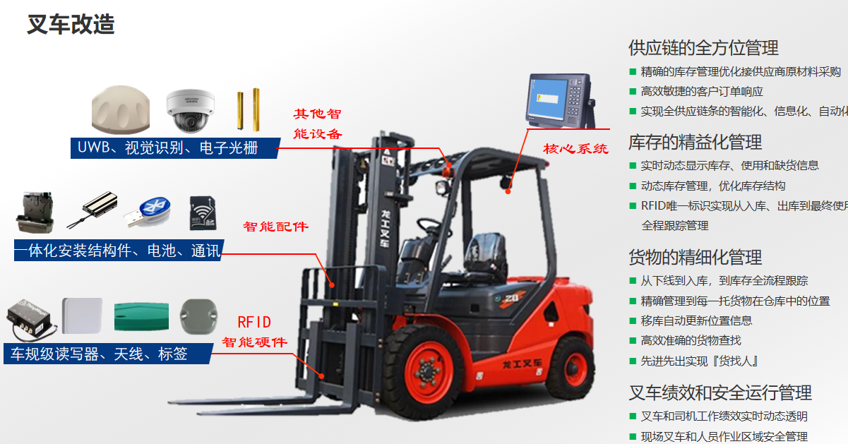RFID叉车改造方案