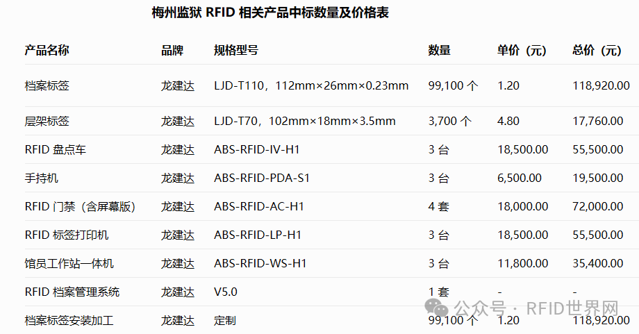 RFID智慧档案库房管理