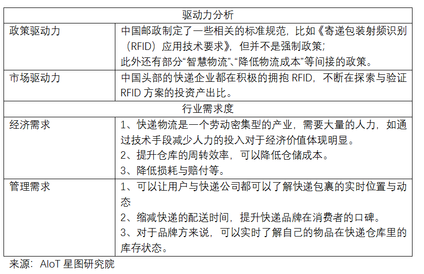 RFID快递物流标签