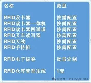 RFID叉车仓储管理系统方案
