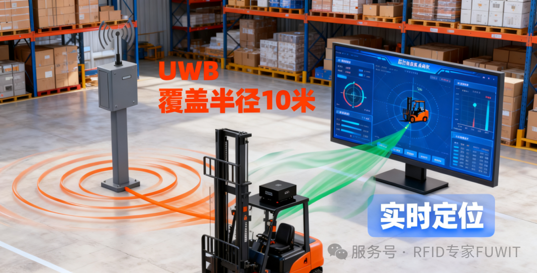 UWB仓储定位