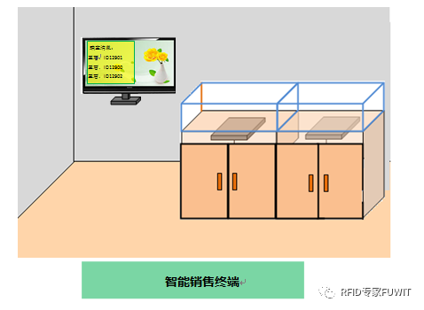RFID珠宝管理