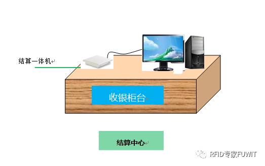 RFID珠宝结算台