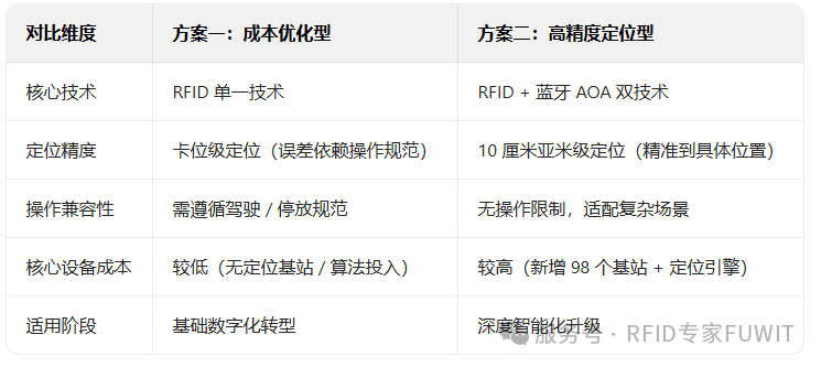 仓储智能化解决方案 仓储智能化解决方案