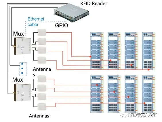 RFID资产管理