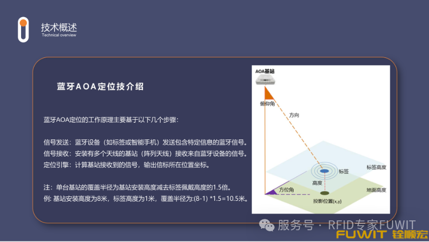 蓝牙AOA定位管理 蓝牙AOA定位管理