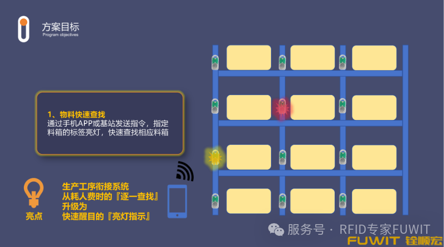 蓝牙AOA亮灯定位寻物 蓝牙AOA亮灯定位寻物