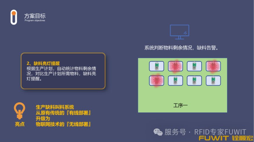 蓝牙AOA亮灯定位寻物管理 蓝牙AOA亮灯定位寻物管理