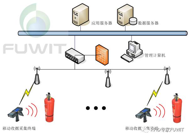 RFID消防器材巡检软件