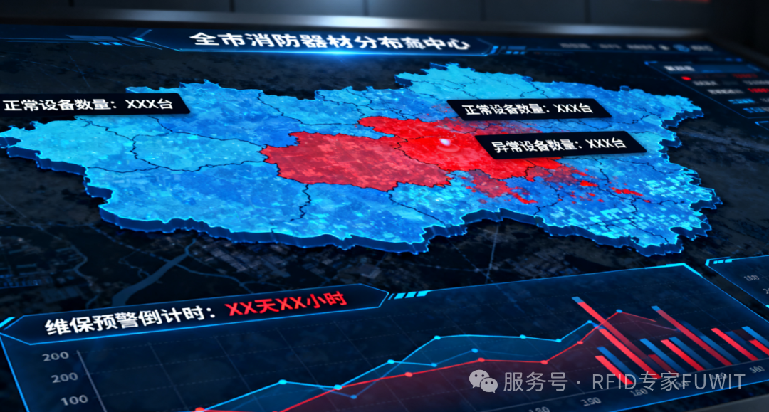 RFID消防器材巡检管理