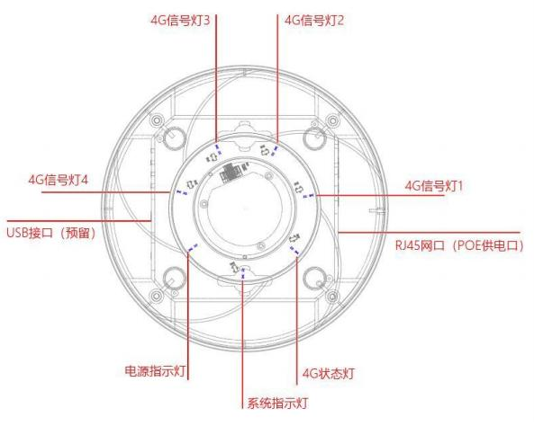 蓝牙BLE网关