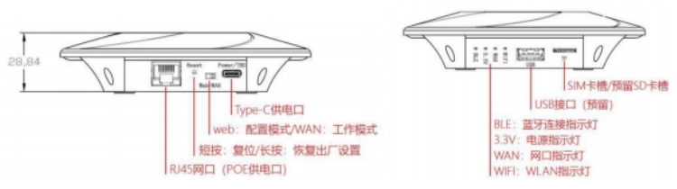 蓝牙BLE网关