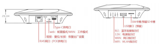 蓝牙BLE网关 蓝牙BLE网关